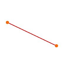 Euclidean Line between Points